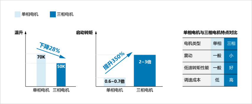 BKA系列变频器