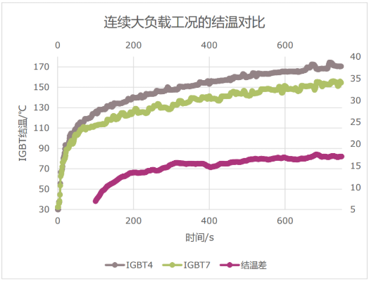 BKA系列变频器